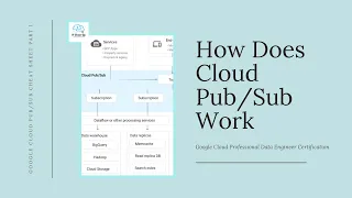 Google Cloud PubSub Cheat Sheet Part 1 - How Does Cloud Work