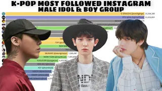Download K-POP MALE IDOL \u0026 BOY GROUP Most Followed Instagram Accounts (2015 - 2022) MP3