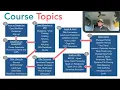 1 2 Course TOPICS