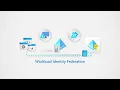 Why use workload identity federation