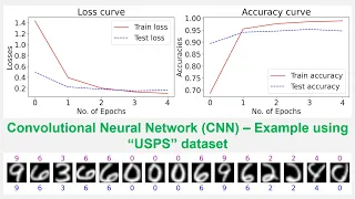 Build a Convolutional Neural Network CNN using PyTorch - Example with USPS dataset