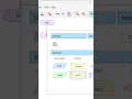 FLOWCHART LOOP FOR WHILE DO