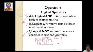 6 Java Operators