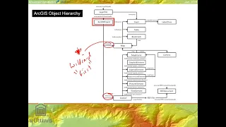 GEG4301 M6 ArcPy Mapping Module