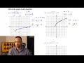 Graphing Radical Functions practice problems