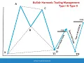 Harmonic Pattern Software Type-I Type-II Auto-Id Update