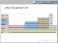 CCNA 200-120 Training - Data Encapsulation