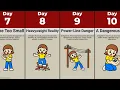 What Happens If You Grow 1 Meter Every Day?