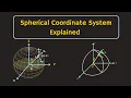 Spherical Coordinate System Explained Electromagnetic Theory