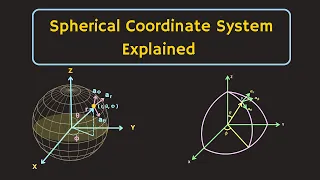 Spherical Coordinate System Explained Electromagnetic Theory