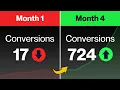 Create a Call-to-Action that NEVER FAILS