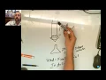 Fund Chem 2 Lab 10 Citric Acid Titration