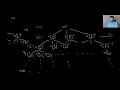 5 4 1 Recursion tree example