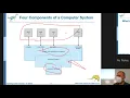 What is OS Kernel How it works Computer System Organization Operating System Definition Urdu