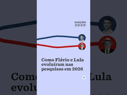 Como Flávio e Lula evoluíram nas pesquisas em 2026