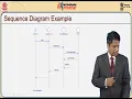 Object Oriented Design CH-10