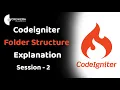 Codeigniter Folder Structure Explanation in Hindi