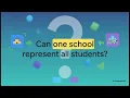 Class 9 Computer Chapter 6 Data Pre-Processing Explained