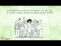 Cyber Awareness - Insider Threat Possible Indicators