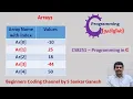 Arrays in C Syntax Initialization CS3251 - Programming in C Tamil 22