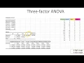 Three-Factor ANOVA