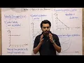 Displacement Time graph Velocity Time graph Motion in one dimension Understanding graphs