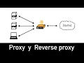Proxy y Reverse Proxy - Todo lo que debes saber en 3 minutos