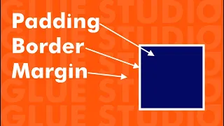 What s the difference between Padding Margin and Border in CSS