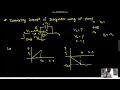 Interesting Concept of Ideal Integrator Using OpAmp Prep for Interview