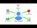 AHRA - Linking your Case Web