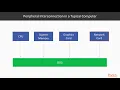 Learning Linux Device Drivers Development Talking about Graphic Drivers packtpub com