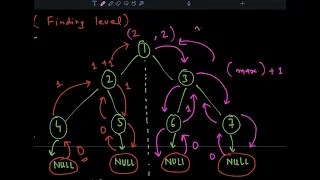 Exploring All Paths for a Given Sum in a Binary Tree LeetCode Interview Question