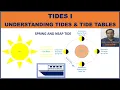 Tides I - Understanding Tides and Tide Tables