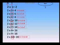 Ch-11 Flowchart and Algorithm Looping and its examples