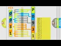 DTC Jeep P0931 Short Explanation