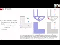 Pradhan Multiscale Topology Optimization of Architected Reinforced Composites