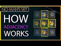 The Decisive Guide to Adjacency Bonuses in No Man s Sky 2025 AKA Technology Synergy Bonuses
