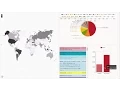 Building a Twitter Stream Dashboard using PubNub Source