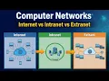 Internet vs Intranet vs Extranet Explained with Examples
