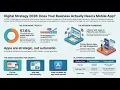Website vs Web App vs PWA vs Native App The Smartest Business Strategy for 2026