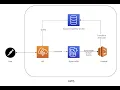 Java Project on AWS DynamoDB to Lambda to ElasticSearch CRUD operation Project by Tushar Goyal