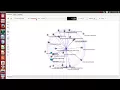 Networking Projects in NS3 Networking thesis in NS3 Networking in NS3 projects