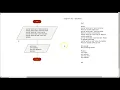 Flow Chart Example Mod 2