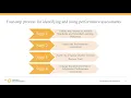 Performance Assessments in Use REL Appalachia