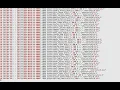 Log file analysis Extract and count requests per day