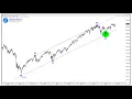 Median Line Analytics on Elliott Waves Promo 20121122