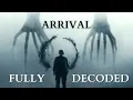 Deep Dive and Analysis of the hidden themes in this masterpiece