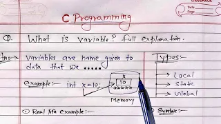 C Variables What is Variable Full Explanation Learn Coding