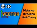 UNITY 2D VECTOR Unity 2D Tutorial for Beginners