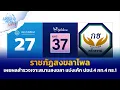 Lagu Songkhla Rajabhat University Poll reveals survey results focusing on Songkhla province, showing t...
